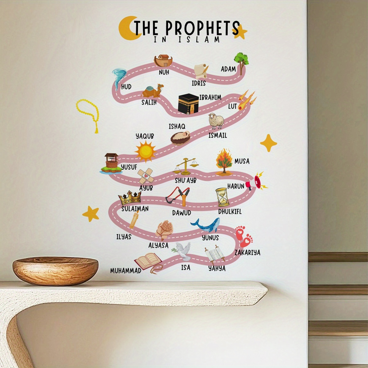 สติ๊กเกอร์ติดผนัง 25 ศาสดาในศา - Interior Design Home Decor บทวิจารณ์และราคา